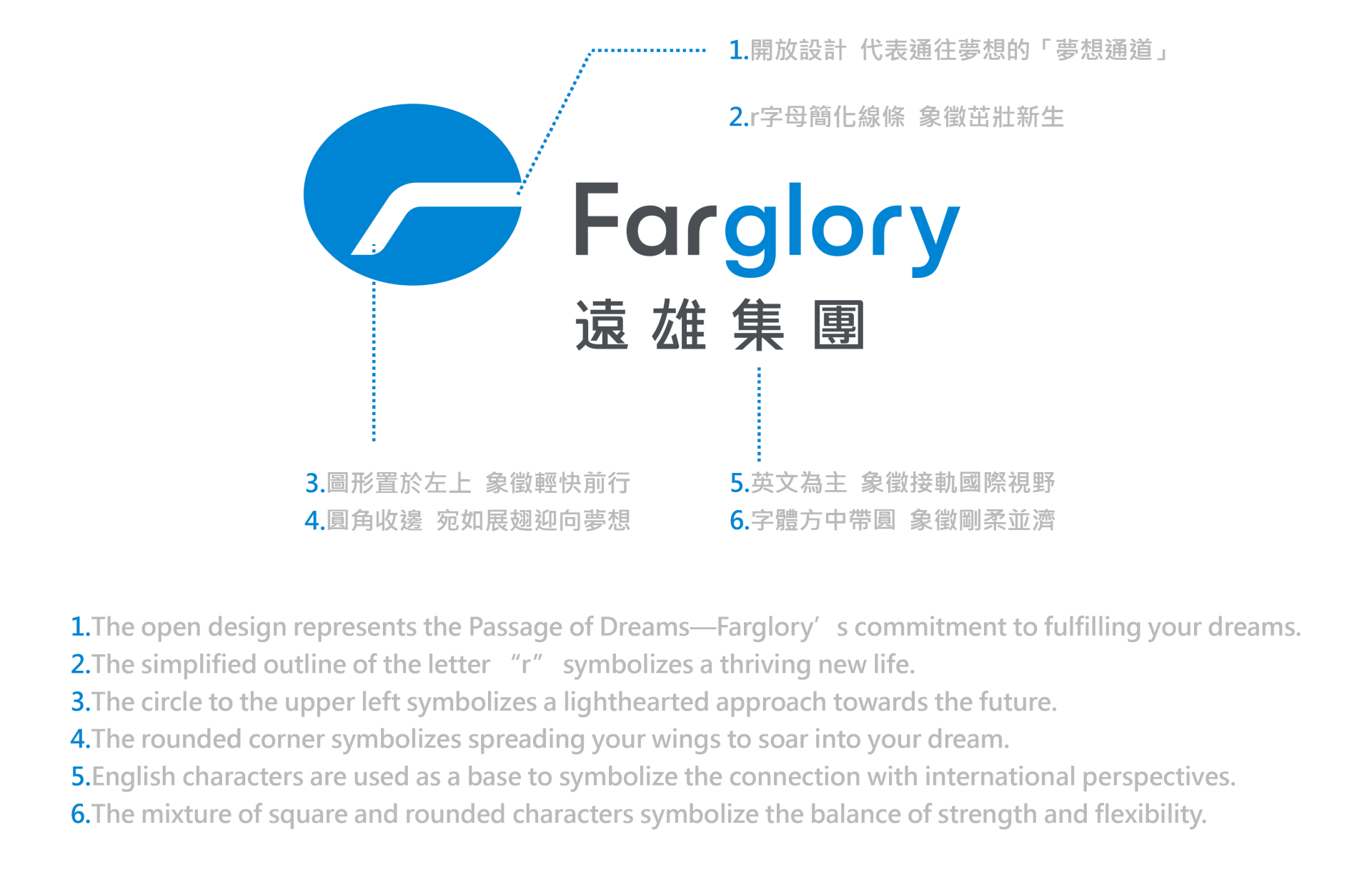 farglory