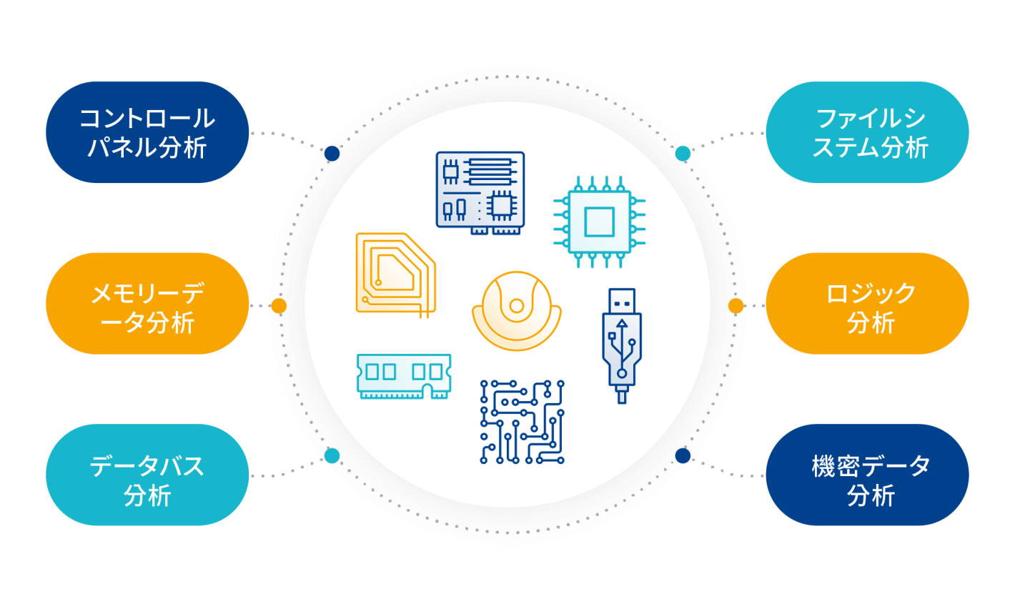 ハードウェアセキュリティテストサービスの特徴