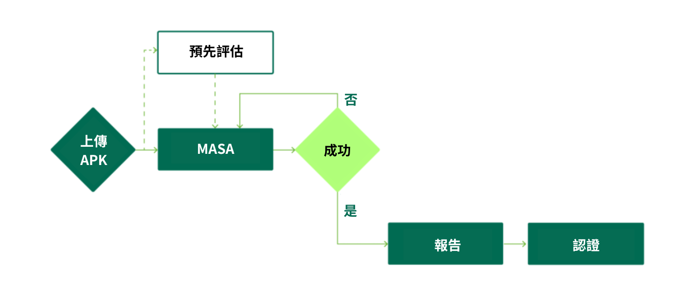 DEKRA, as a Google Authorized Lab for MASA, follows this approach_tw DEKRA, as a Google Authorized Lab for MASA, follows this approach_tw