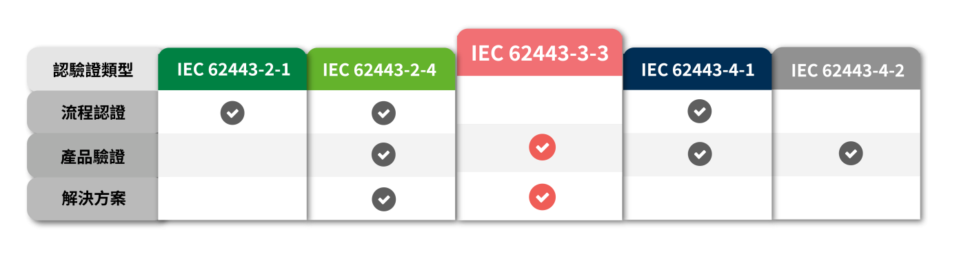 62443-3-3 3-02 62443-3-3 3-02