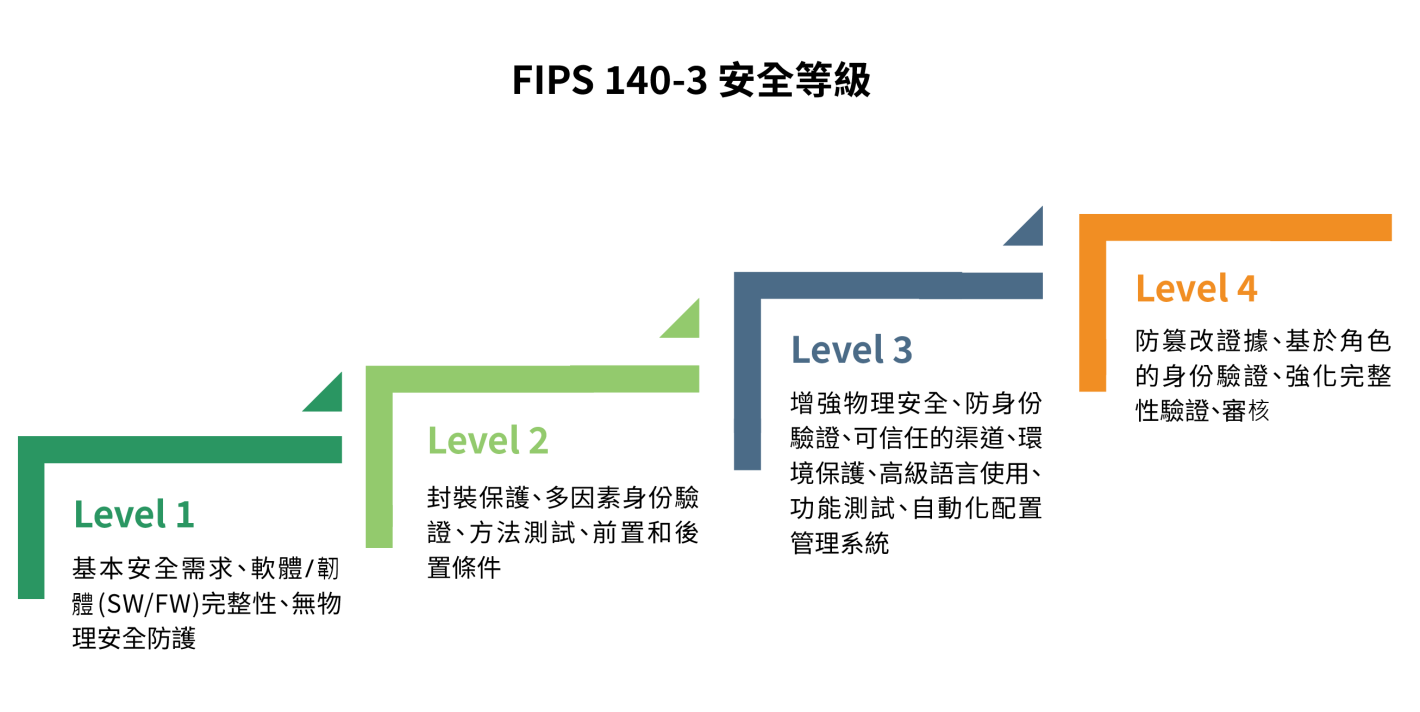 OGF9X1222-01-01-1 OGF9X1222-01-01-1