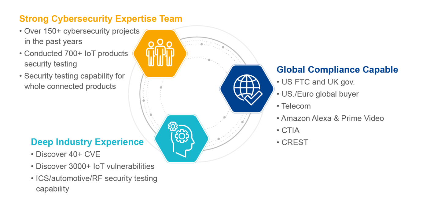 Onward Security's CREST services feature a strong cybersecurity team with industry experience, as well as global compliance certification capabilities Onward Security's CREST services feature a strong cybersecurity team with industry experience, as well as global compliance certification capabilities
