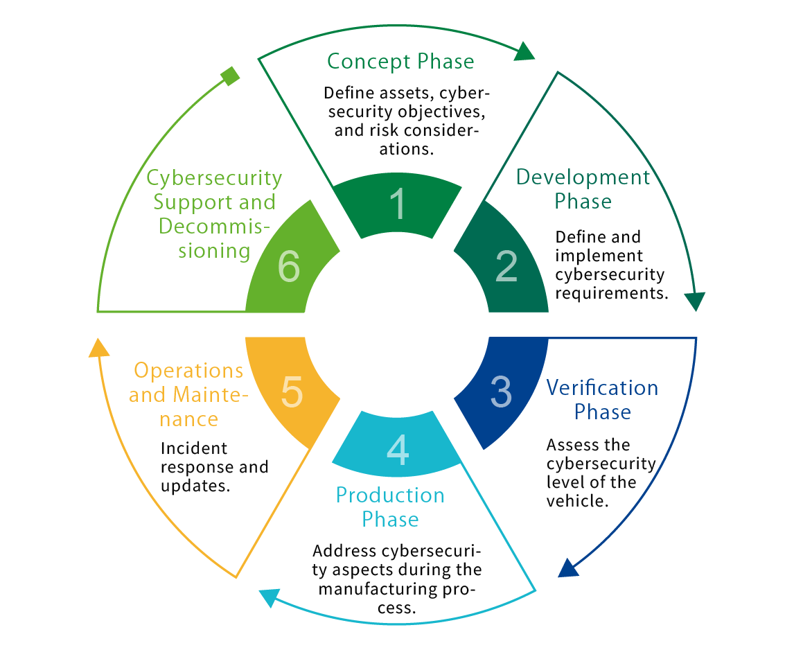 ISO_SAE21434_en_1 ISO_SAE21434_en_1