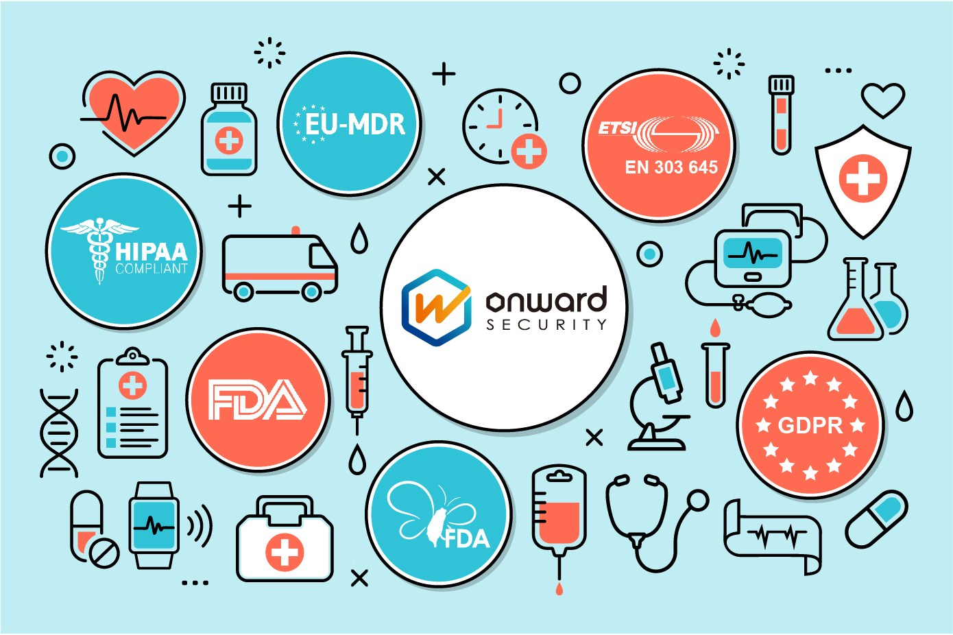 How should medical device manufacturers deploy?
