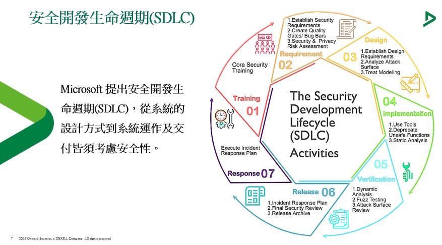 ALL_news_resource_blog_OT_system_SDLC_1 ALL_news_resource_blog_OT_system_SDLC_1