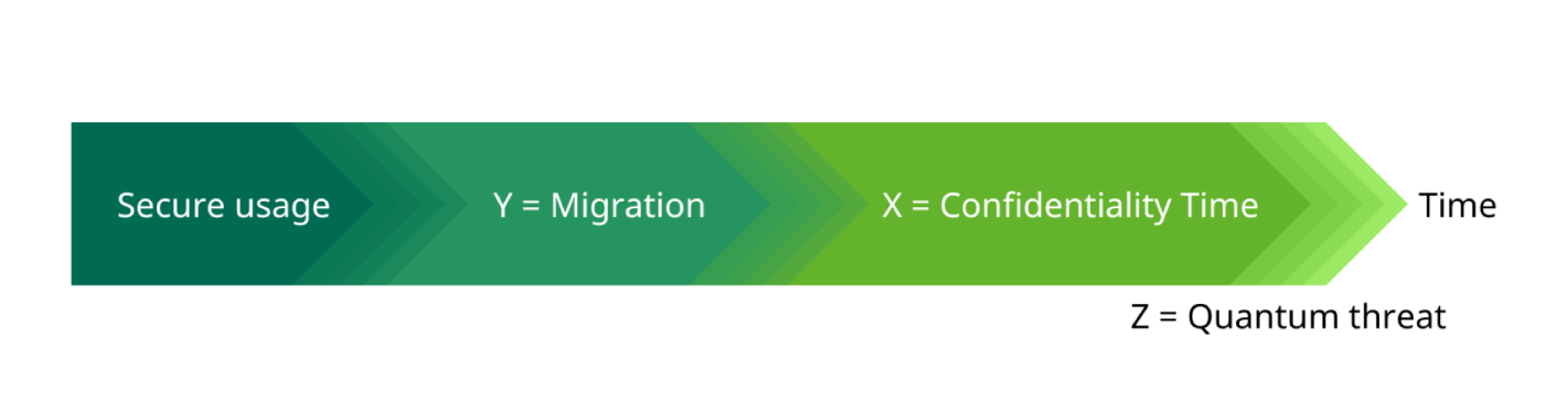 量子運算與資安:前所未見的強大威脅
