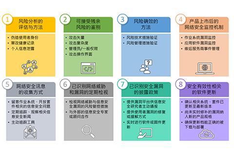 疫情催化加速智慧医疗器械网络安全 风险评估8大重点