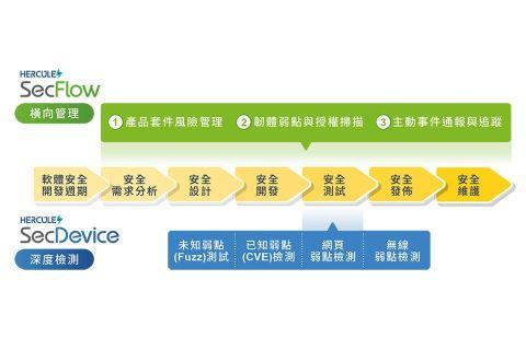 友讯科技与仲至信息联手 取得IEC 62443-4-1国际认证 提升产品安全