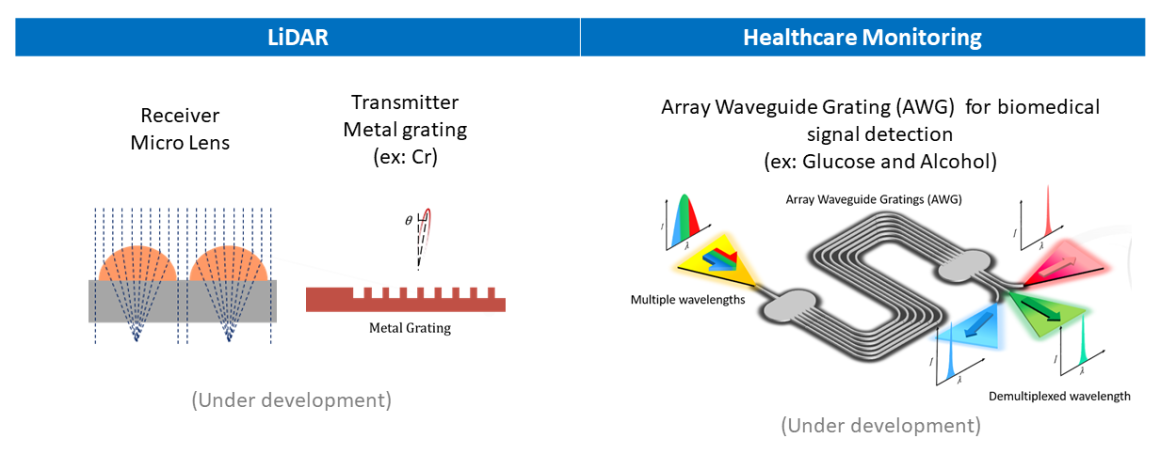 Silicon Photonics_2