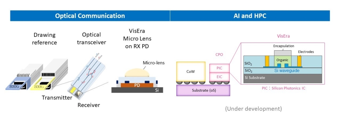 Silicon Photonics_1_Final