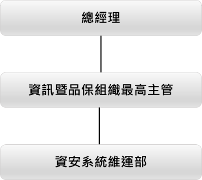 資安委全會