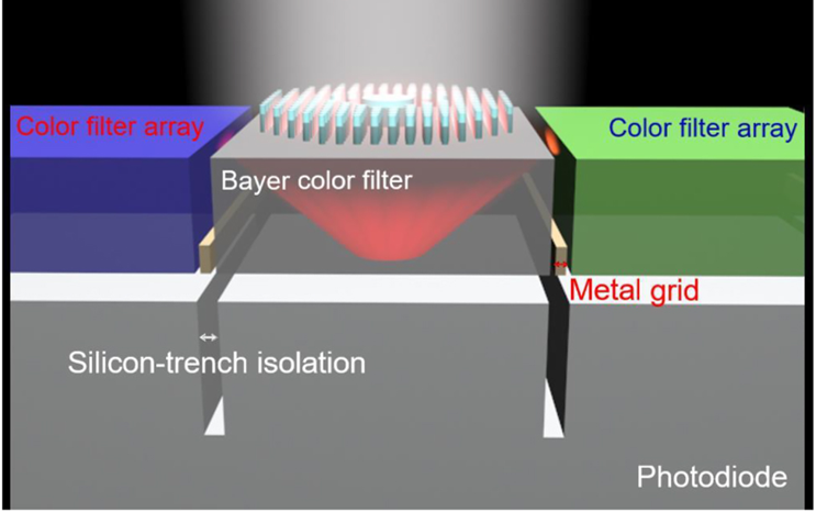 Nanophotonics 2023(1)